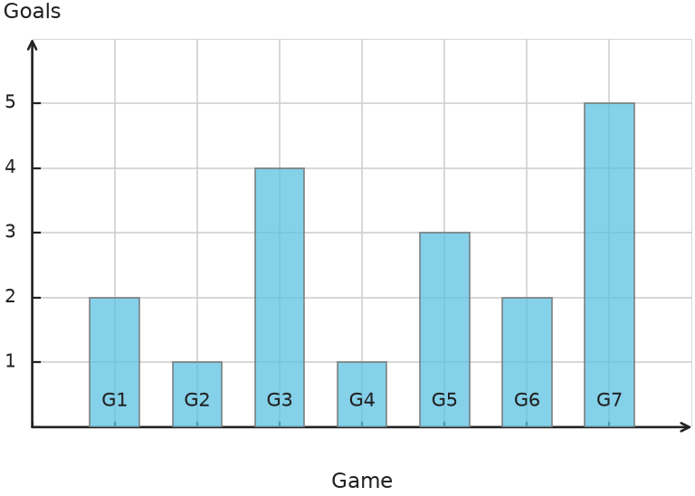 Figure for problem 531818