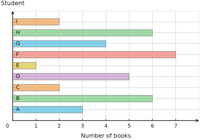 Figure for problem 531825