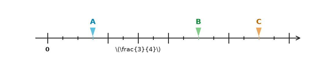 Figure for problem 531831