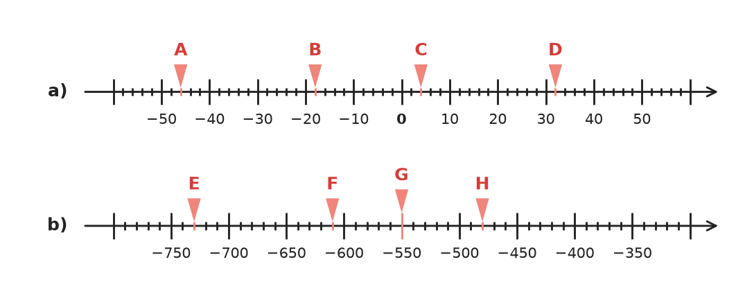 Figure for problem 531840