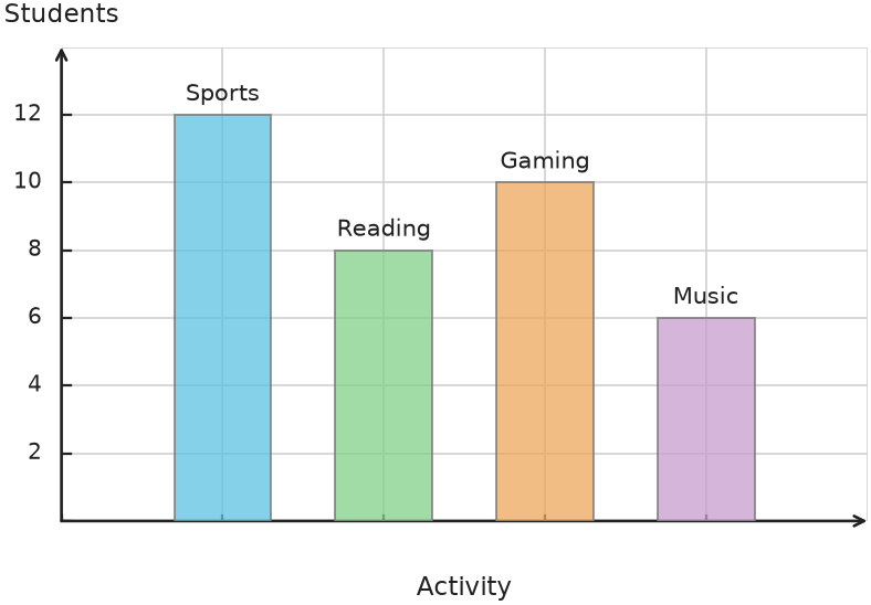Figure for problem 531842