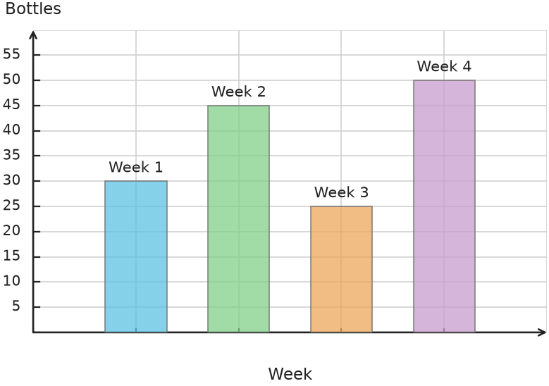 Figure for problem 531843