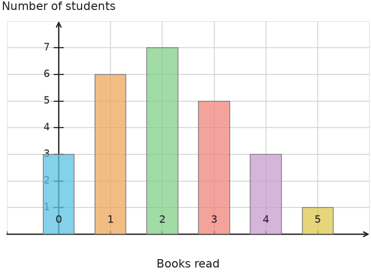 Figure for problem 531844