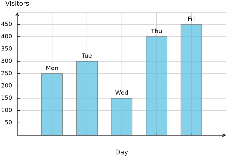 Figure for problem 531849