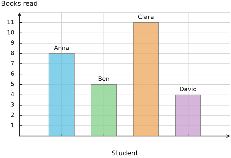 Figure for problem 531854
