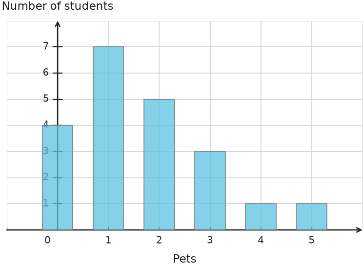 Figure for problem 531861