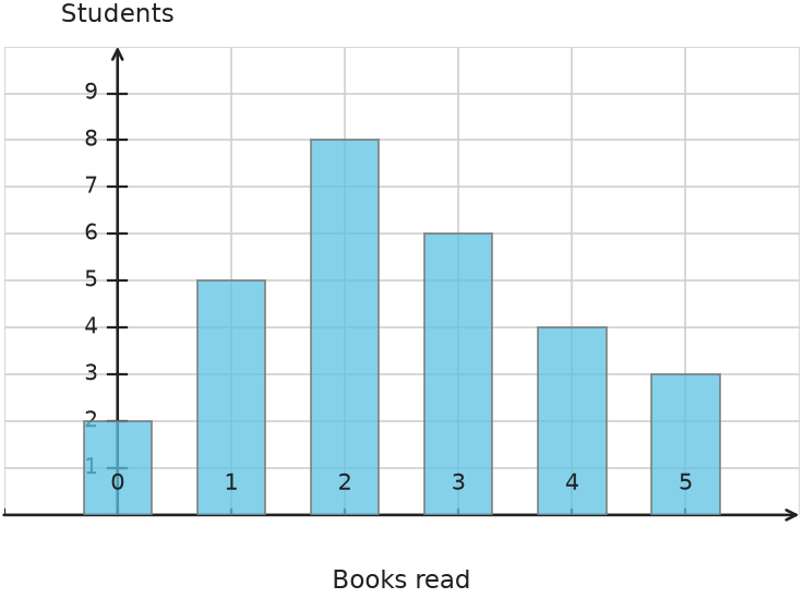 Figure for problem 531862