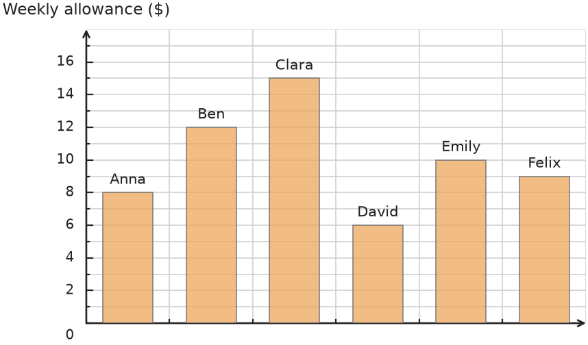 Figure for problem 531864