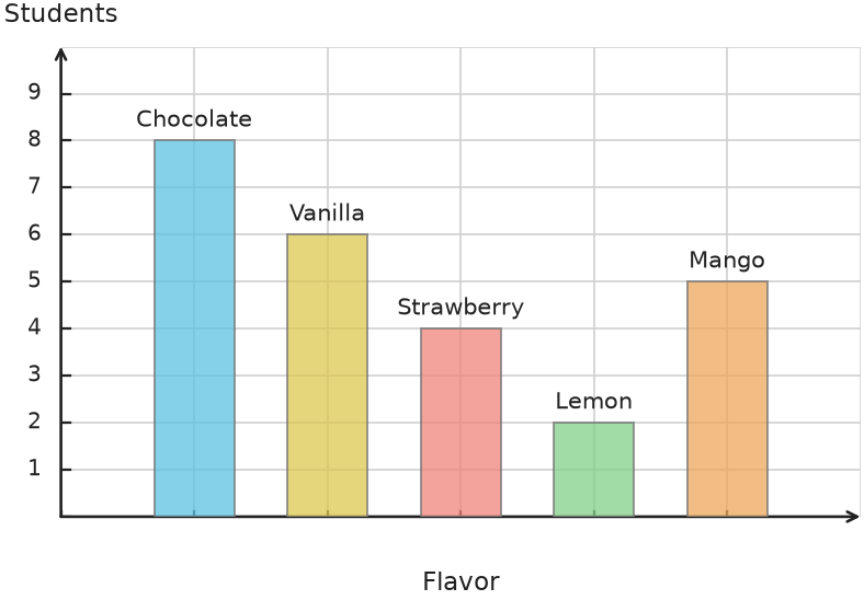 Figure for problem 531867