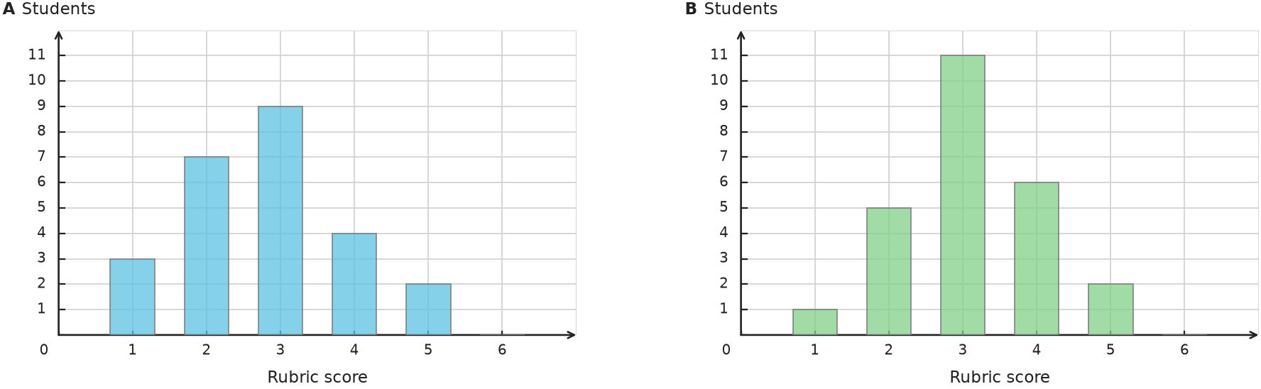 Figure for problem 531873