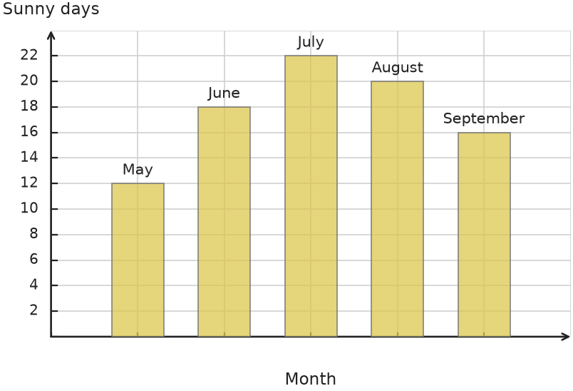 Figure for problem 531875