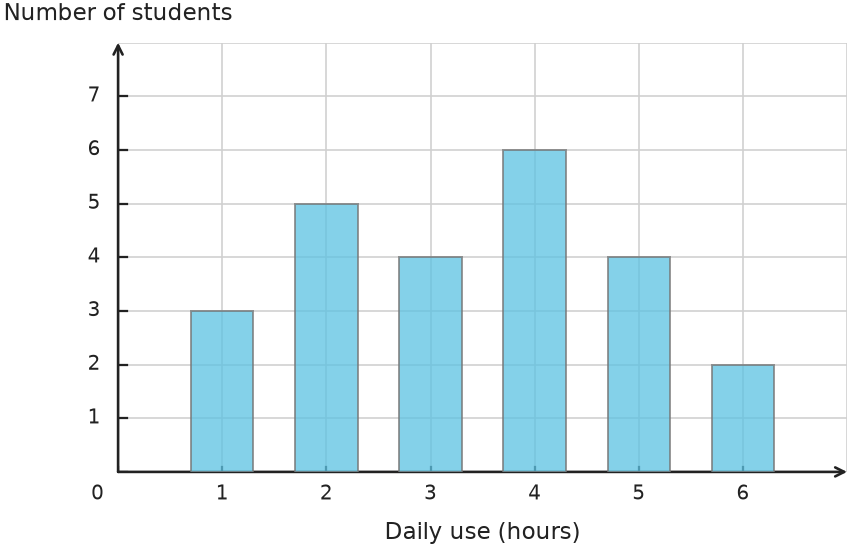 Figure for problem 531878