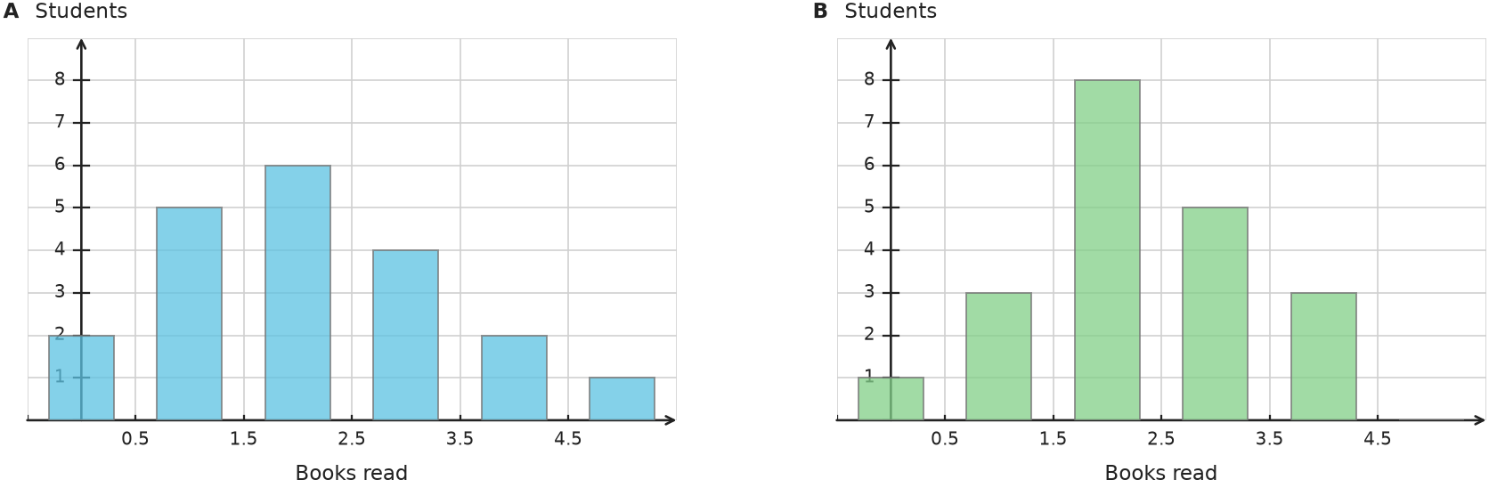 Figure for problem 531879