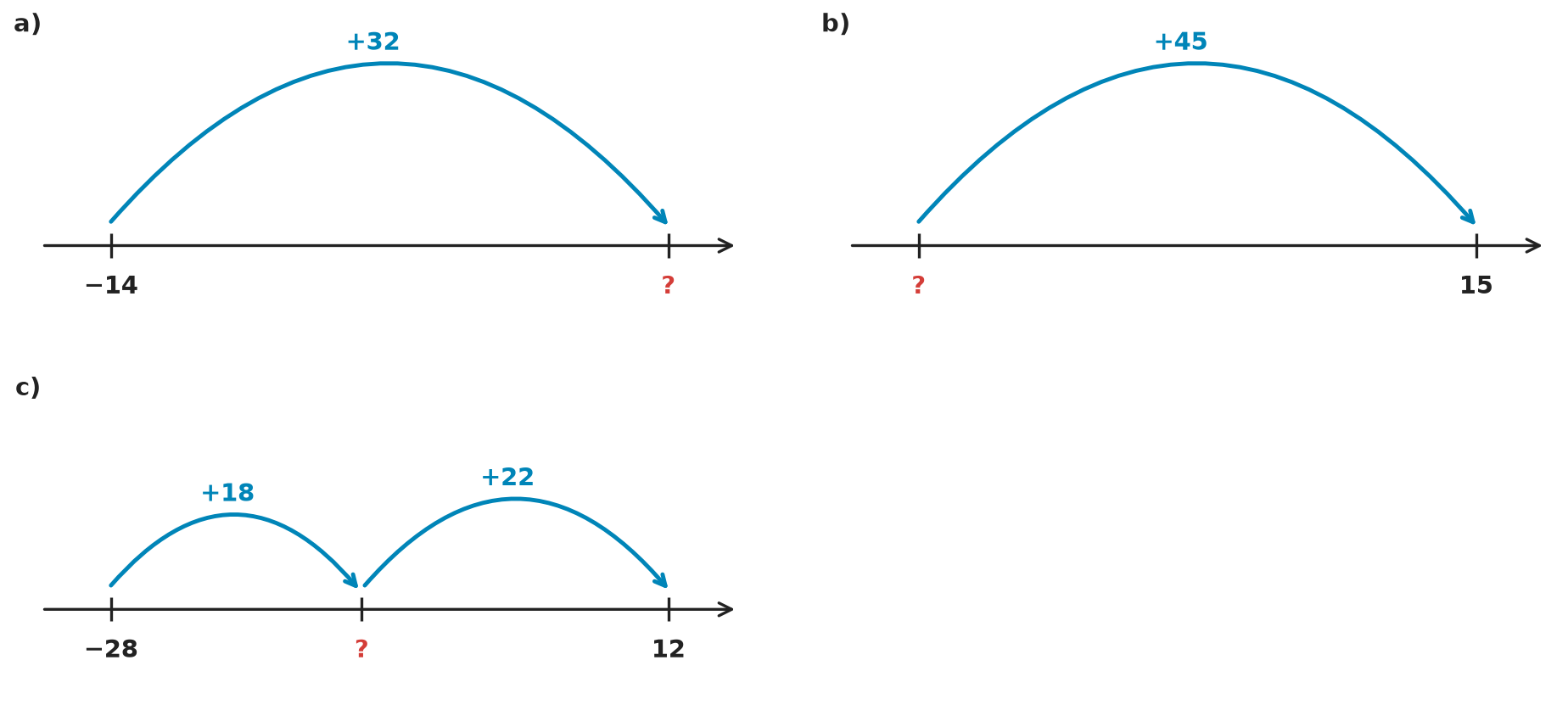 Figure for problem 531915