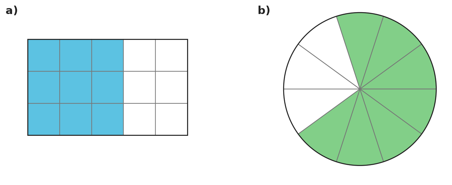 Figure for problem 532055
