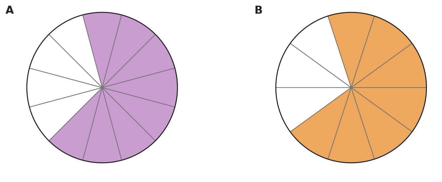 Figure for problem 532078