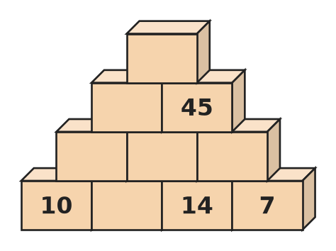 Figure for problem 532099