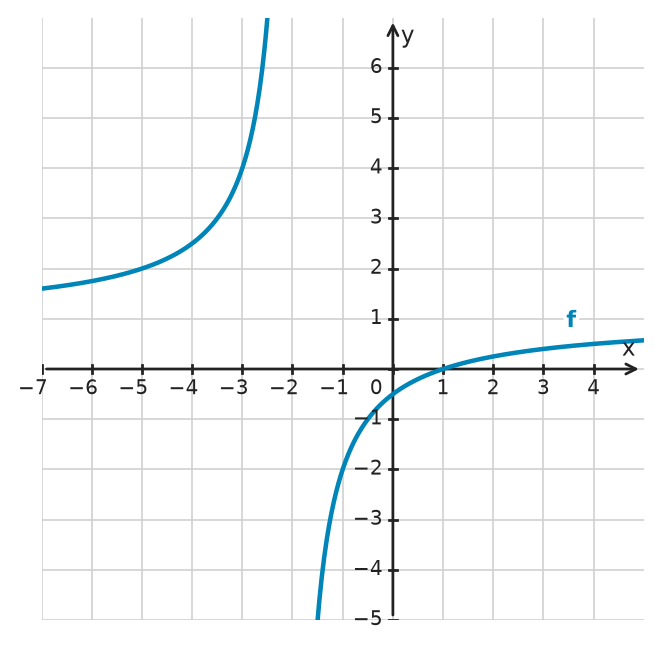 Figure for problem 532162