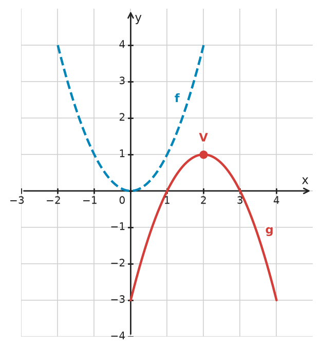 Figure for problem 532163