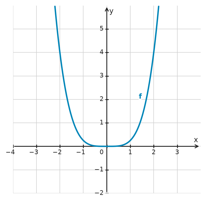 Figure for problem 532166