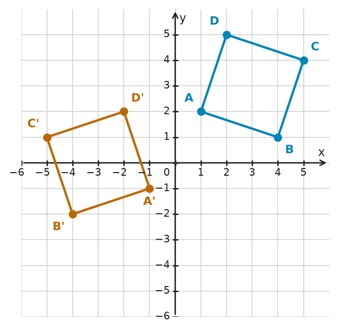 Figure for problem 532168
