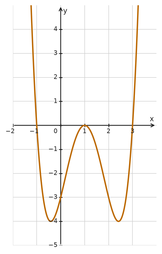 Figure for problem 532170