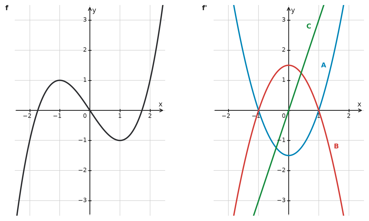Figure for problem 532171