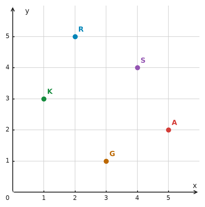 Figure for problem 532172