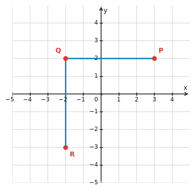 Figure for problem 532173