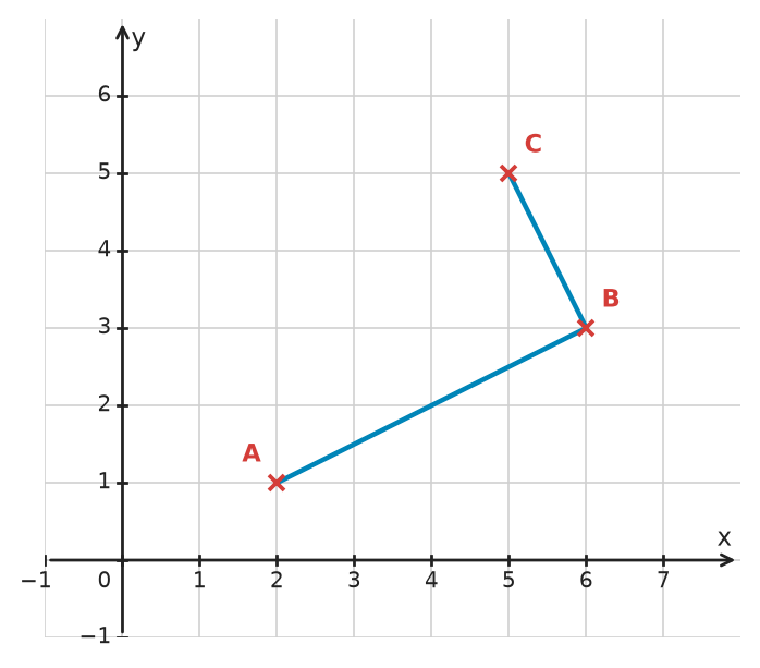 Figure for problem 532174