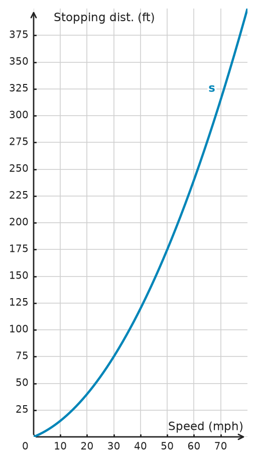 Figure for problem 532177