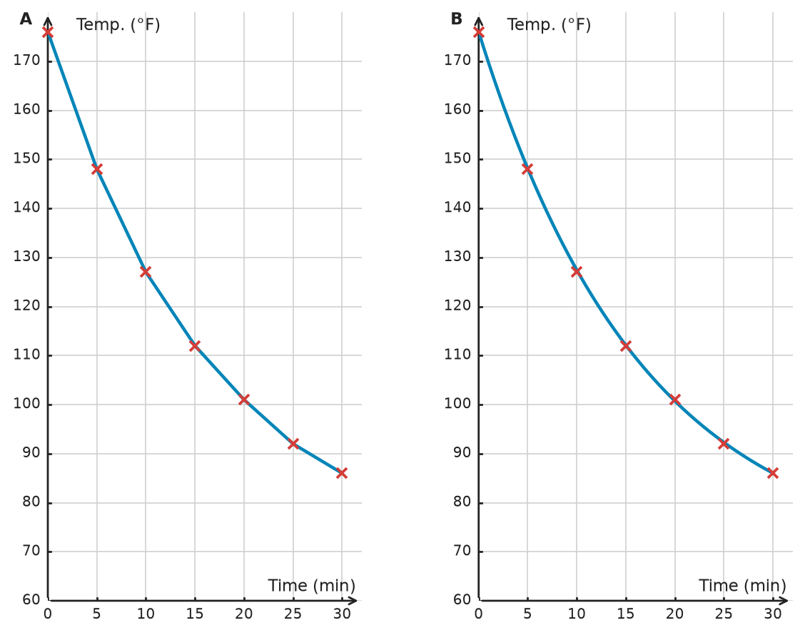 Figure for problem 532178