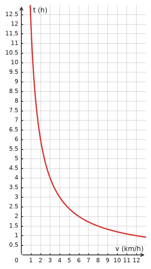 Figure for problem 532180