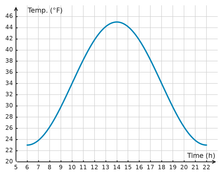 Figure for problem 532181