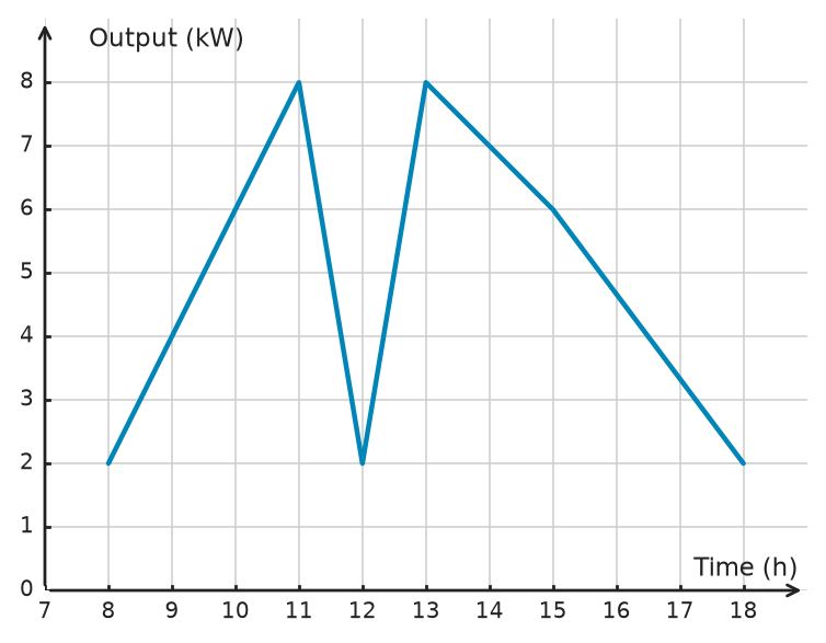 Figure for problem 532182