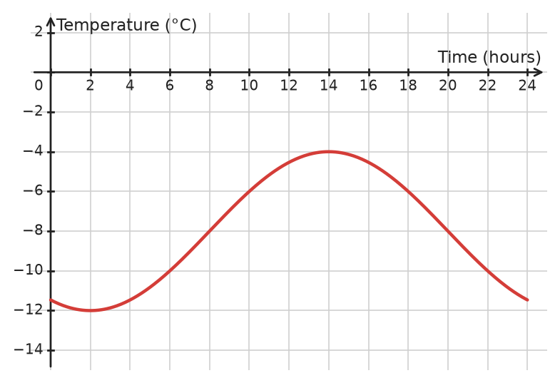 Figure for problem 532183