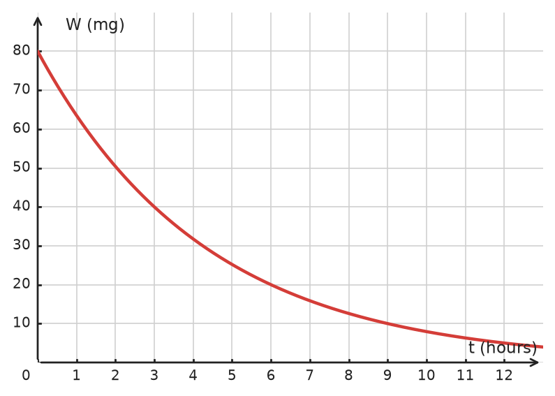 Figure for problem 532184