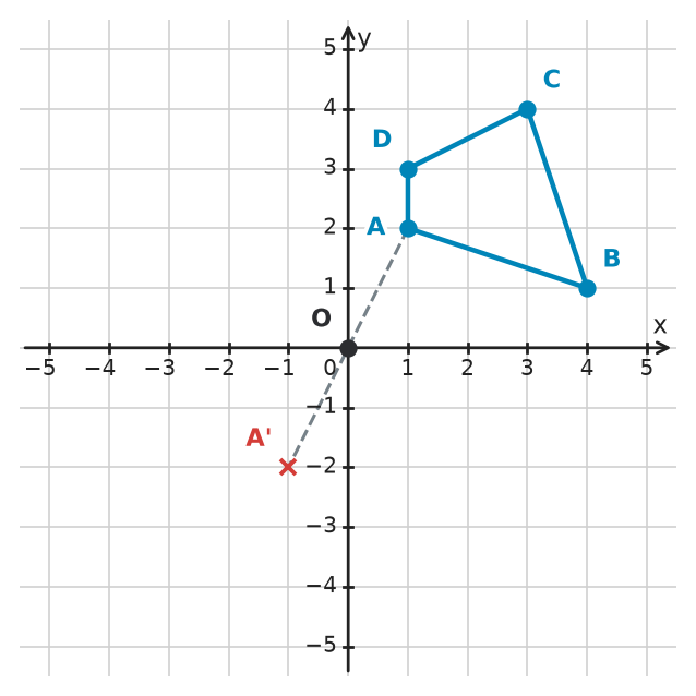 Figure for problem 532185