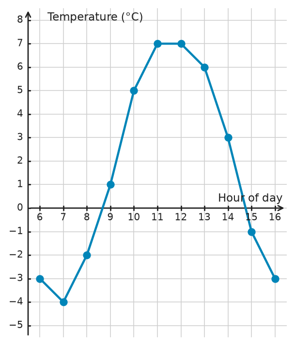 Figure for problem 532186
