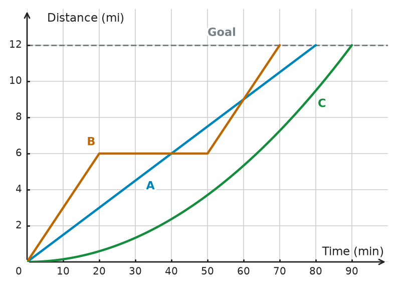 Figure for problem 532187