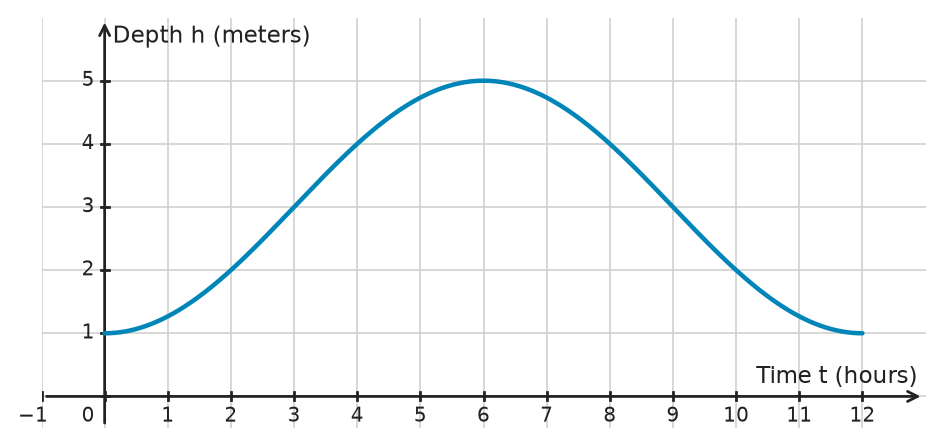 Figure for problem 532188