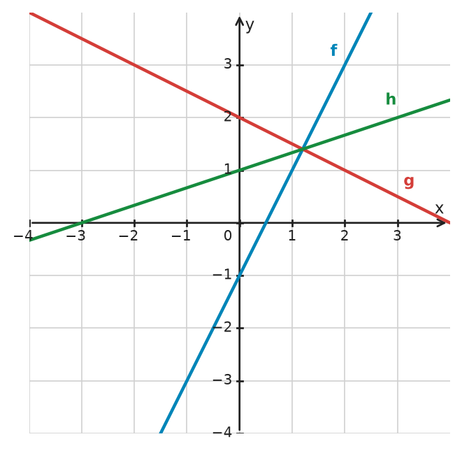 Figure for problem 532189