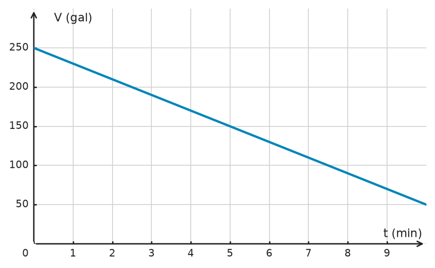 Figure for problem 532190