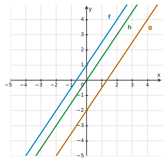 Figure for problem 532191