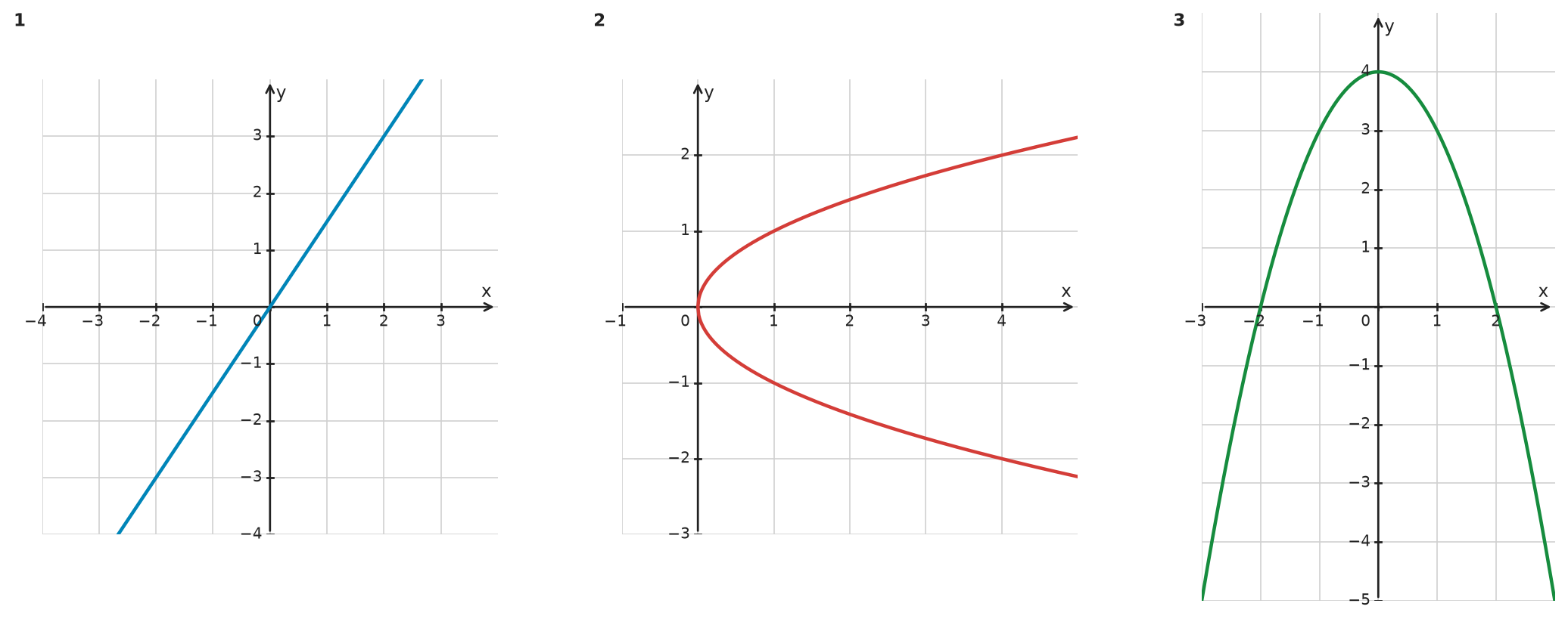 Figure for problem 532193
