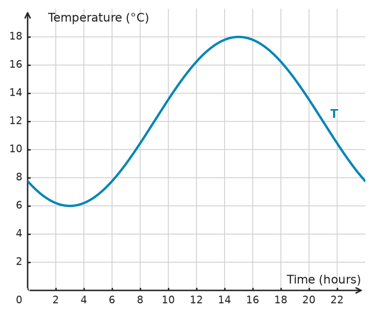 Figure for problem 532194