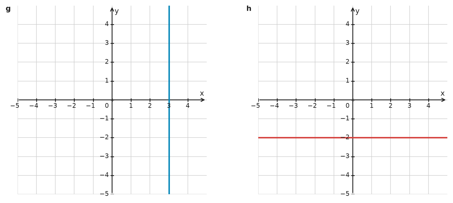 Figure for problem 532195
