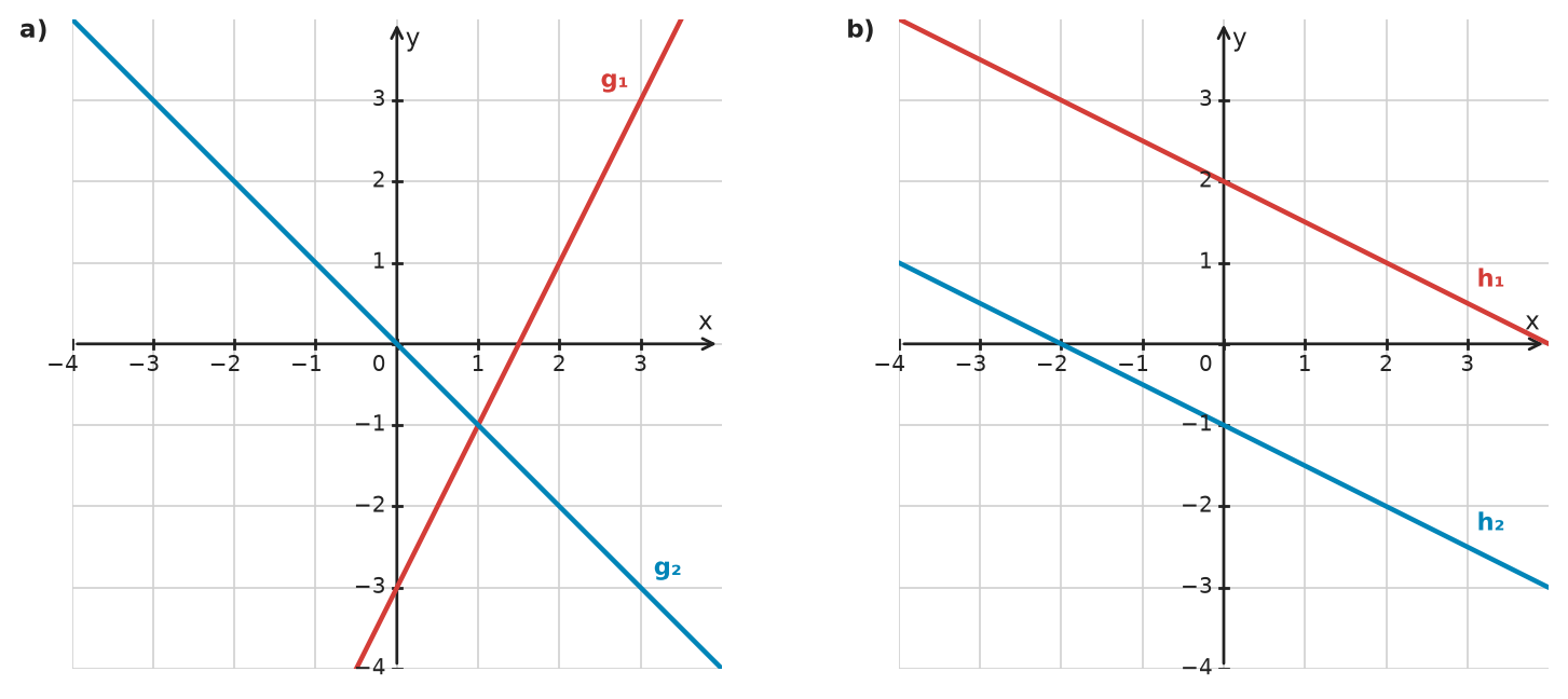 Figure for problem 532196