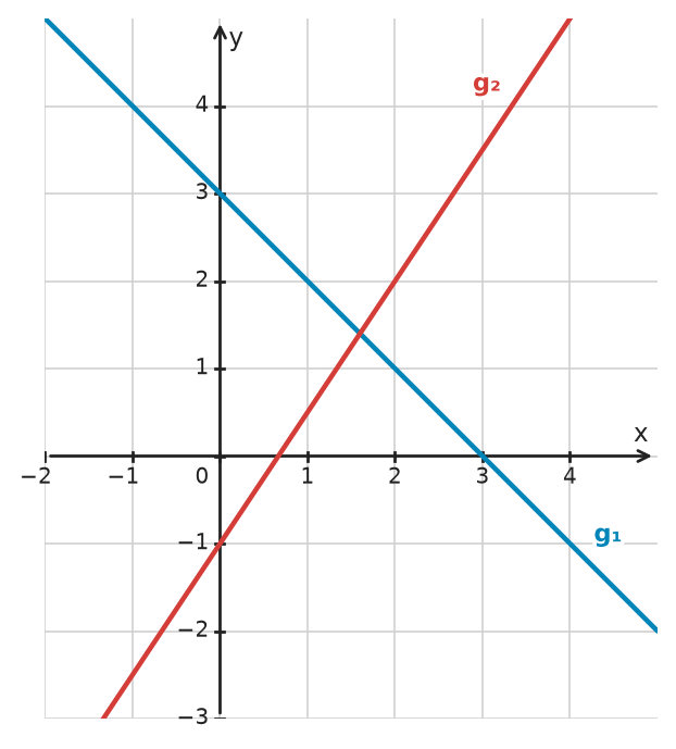 Figure for problem 532197