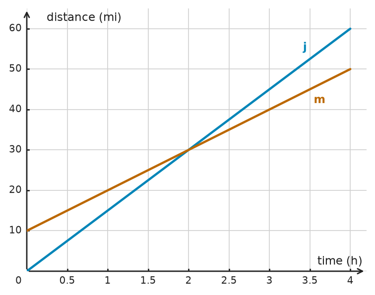 Figure for problem 532198